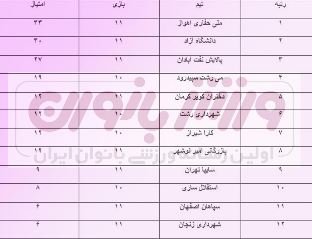 فوتسال,بانوان,شبنم همدان,تیم ملی حفاری,shabnamha.ir,لیگ برتر,afkl ih,shabnamha