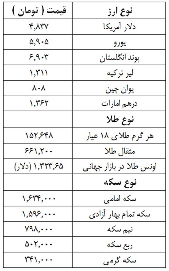 نرخ ارز,قیمت سکه,قیمت طلا,shabnamha.ir,شبنم همدان,afkl ih,شبنم ها; 