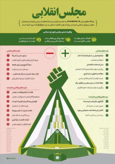 بايدها و نبايدهای مجلس شورای اسلامی از نگاه رهبر انقلاب 