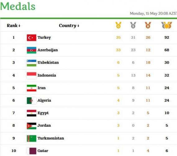 کاروان ایران,بازی های کشورهای اسلامی,باکو,مدال طلا,shabnamha.ir,شبنم همدان,afkl ih,شبنم ها