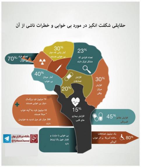 بیماری قلبی,افسردگی,خستگی,کمبود خواب,کم خوابی,بی خوابی,shabnamha.ir,شبنم همدان,afkl ih,شبنم ها