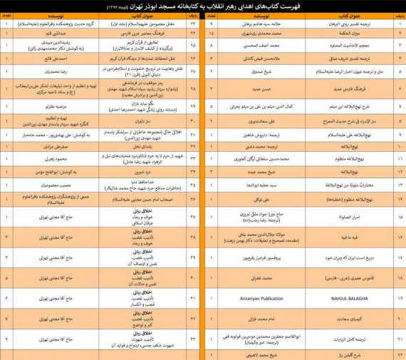 رهبر انقلاب,آیت الله خامنه ای,اهدای کتاب,کتابخانه مسجد ابوذر,shabnamha.ir,شبنم همدان,afkl ih,شبنم ها