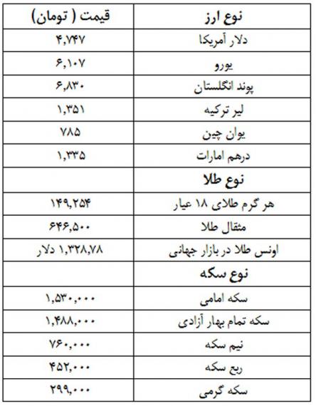 نرخ ارز,قیمت طلا,افزایش قیمت سکه و طلا,shabnamha.ir,شبنم همدان,afkl ih,شبنم ها; 