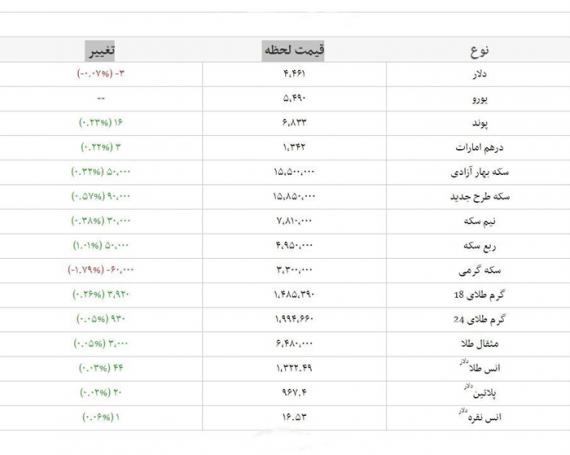 قیمت طلا,نرخ ارز,قیمت سکه,shabnamha.ir,شبنم همدان,afkl ih,شبنم ها; 